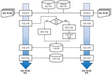 아이디어위즈벤처스 | [K-글로벌 리스타트업]위즈벤처스
