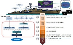 [대전정보문화산업진흥원 대전SW기업 지원 우수 사례]<하>리얼타임테크