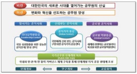 `국가공무원인재개발원` 15일 출범…자기주도형 인재개발로 전환