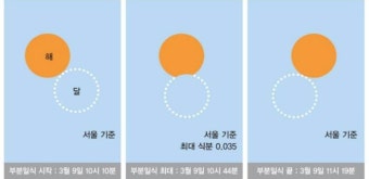 개기일식·유성우…놓치면 평생 후회할 6대 우주쇼