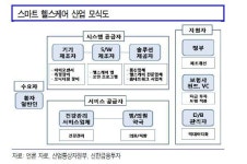 인바디·메디아나 등 IT+의료 헬스케어 수혜주-신한금융투자