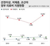 태아보험 하나면 우리 아이 병원비 걱정 뚝! 비교사이트 통해 비교하면 유리