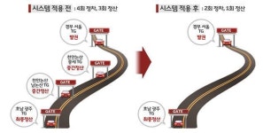 올해 고속도 휴게소 30곳에 전기차 충전소 설치…원톨링 시스템 도입