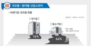 (주)금현정보기술 | 정부 국가핵심기술 보유 중소기업 보안 강화 `올인`