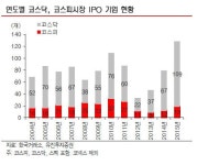 올해 IPO 시장 130곳, 11조원 전망...사상 최대