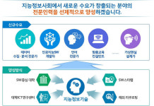 지능정보기술 확보에 5년간 1조원 투자
