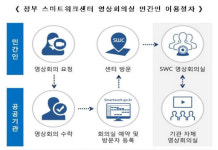 정부 스마트워크센터 영상회의실 민간인에게도 개방