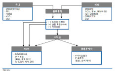 NEW, 송송커플이 실적 회복 견인…태양의 후예로 대박 효과