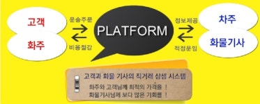 비알엠㈜, 화물부름e 서비스 소화물 운송시장 진입 성공