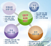 경북·경산, 경제자유구역에 무선전력전송 생태계 구축