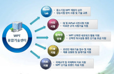 경북·경산, 경제자유구역에 무선전력전송 생태계 구축