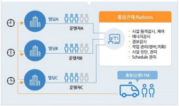 ICT 기술로 스마트빌딩 탄생…자동화에서 에너지 관리 등 더해져