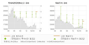 다온원가분석연구소 | [@기업분석리포트]파라다이스, "리조트로 가는 길..."매수(분석재개)_신영