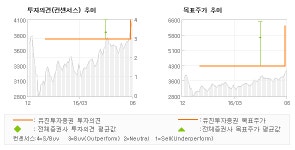 [@기업분석리포트]크리스탈신소재, 주주친화적 정책으로...STRONG BUY(상향)_유진투