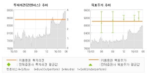 [@기업분석리포트]맥쿼리인프라, 수정산터널 및 백양...OUTPERFORM(MAINTAIN