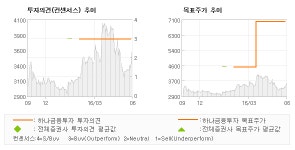 [@기업분석리포트]세진중공업, 선박 인도량 증가와...매수_하나금융투자