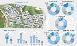 [이슈분석]내 일터 판교를 말한다