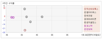 [@테마]덕산네오룩스_거래비중 기관 18%, 외국인 21.41%