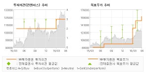 [@기업분석리포트]KT&G, 담배와 홍삼 모두 … BUY-NH투자증권