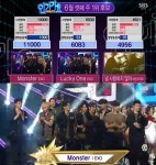 엑소, 인기가요 1위…후보에 두 곡이나 올라 팬 덕분