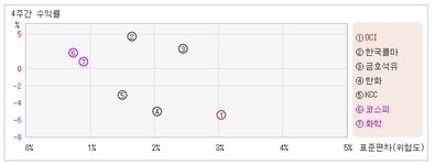 [@테마]OCI_거래비중 기관 25.26%, 외국인 16.72%