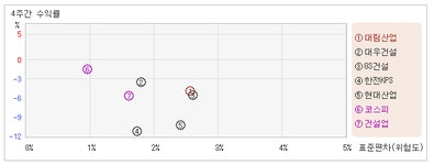 [@테마]대림산업_상장주식수 대비 거래량은 0.41%로 적정수준