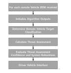 [자동차칼럼]V2X 응용 기술의 미래