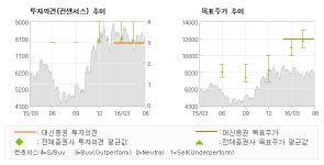 [@기업분석리포트]주성엔지니어링, 기존 고객사의 강력… 매수(유지)-대신증권