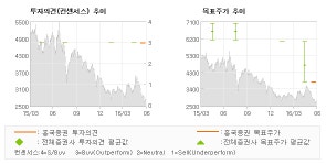 [@기업분석리포트]삼익악기, 본원 사업의 견조함… 매수(신규)-흥국증권