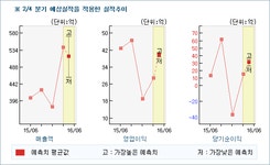 [@기업분석리포트]삼익악기, 본원 사업의 견조함… 매수(신규)-흥국증권