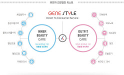 테라젠이텍스, 온라인 유전자 맞춤 헬스케어 서비스 출시