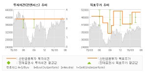[@기업분석리포트]LG상사, 외부환경 변화에도 … 매수(유지)-신한금융투자