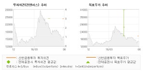 [@기업분석리포트]한솔씨앤피, 중저가 스마트폰 J… 매수(신규)-신한금융투자