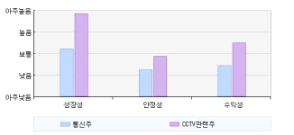 신한엘리베이터주 | [@테마]통신주 테마 vs CCTV관련주 테마