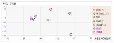 [@테마]비에이치_주요 투자주체는 개인투자자