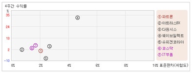 [@테마]파트론_관련종목들 혼조세, IT부품업종 +0.62%
