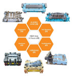 신화에스티, 열간성형 금형기술 기반 로봇시장 진출