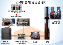 한강유역환경청, 고유황 면세유 불법사용 적발