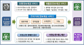 폐기물 온라인서 거래, `순환자원정보센터` 본격 운영