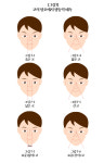 [ON+최무웅 명예교수의 얼굴 매니지먼트⑦] 코의 암호가 당신의 행동력을 좌우 한다