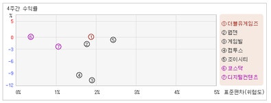 [@테마]더블유게임즈_주요 투자주체는 개인투자자