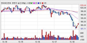 [@테마]엔터테인먼트 관련주 테마_로엔 가장 안정적인 수익 올려