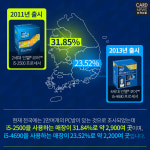 [카드뉴스] 우리가 알지 못했던 PC방 성능의 진실