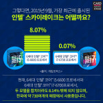 [카드뉴스] 우리가 알지 못했던 PC방 성능의 진실