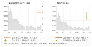 [@기업분석리포트]MH에탄올, "지금이 매수 적기:…" 매수(유지)-골든브릿지투자증권