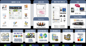 [미리보는 소프트웨이브]<2>우수 중견·중소기업 SW 한자리에