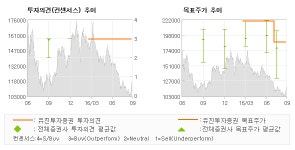 [@기업분석리포트]동아에스티, 앨러건, 토비라 인… 매수(유지)-유진투자증권