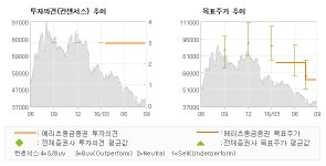 [@기업분석리포트]CJ프레시웨이, 물류인프라는 15 … 매수-메리츠종금증권
