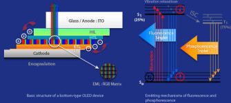 [2016 글로벌소재테크포럼]블루소재가 혁신 핵심...인광, TADF, 프린팅 용액 등 대안 기술 소개
