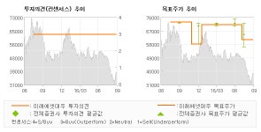 [@기업분석리포트]나스미디어, M&A를 통해 디지… 매수-미래에셋대우